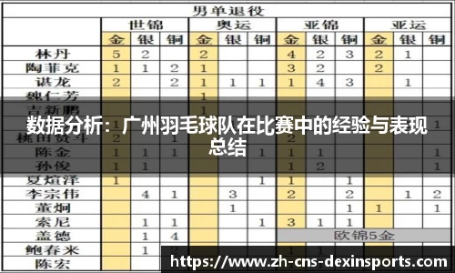 数据分析：广州羽毛球队在比赛中的经验与表现总结